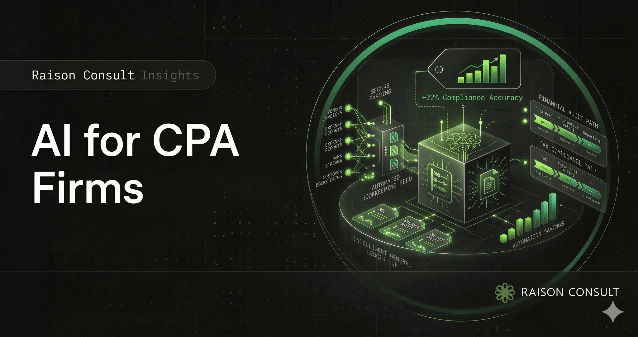 AI for CPA Firms: Where to Start When You're Drowning in Manual Work