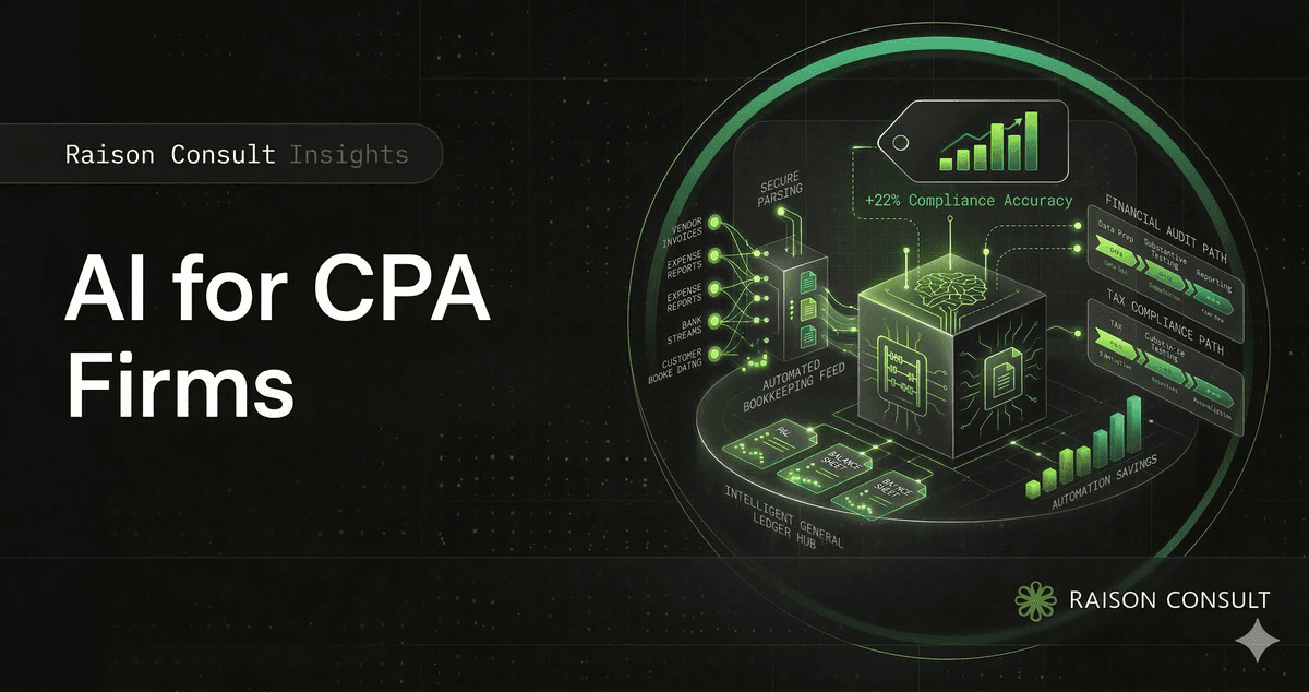 AI for CPA Firms: Where to Start When You're Drowning in Manual Work